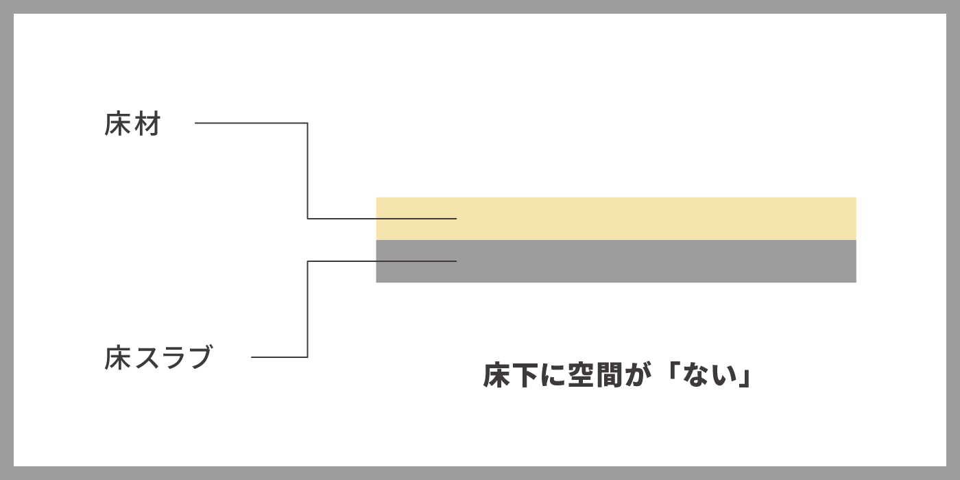 直床の構造